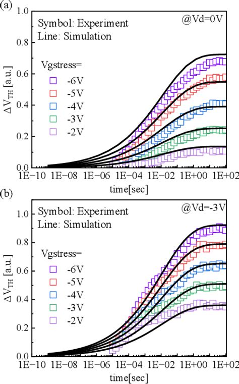 Figure 6 From Convolution Based Vth Shift Prediction And The New 9T2C