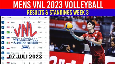 Hasil Vnl Putra Hari Ini Japan Vs Netherlands Klasemen Mens Vnl