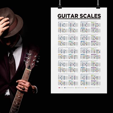 Guitar Scales Chart Poster Printable Music Theory Poster Learn Guitar