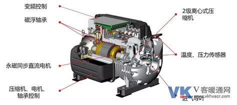 走近磁悬浮（二）：丹佛斯磁悬浮压缩机的构成及优势 V客暖通网