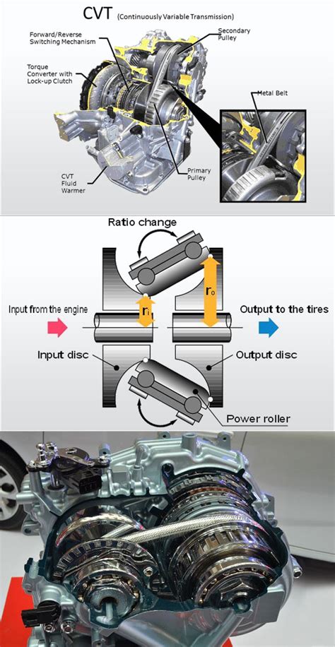 What Is Cvt Transmission Idalias Salon