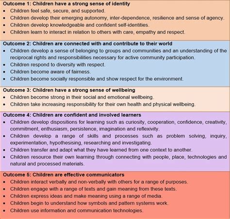 Frameworks For Early Years Learning Outcomes