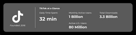 Average Daily Time Spent On Social Media Latest 2022 Data