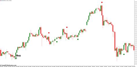 Silver Trend Signal Mt5 Indicator