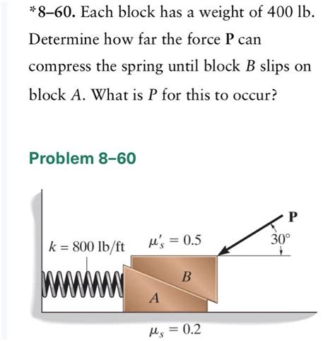 Solved 860 Each Block Has A Weight Of 400 Lb Determine Chegg