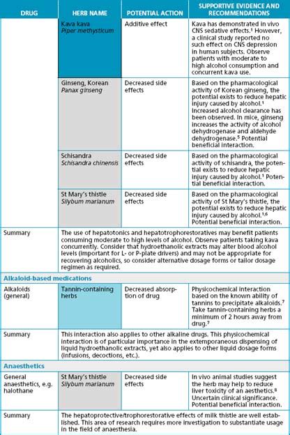 Interaction Chart Basicmedical Key