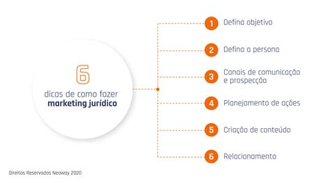 Marketing Jur Dico O Que Como Fazer E Limita Es Legais