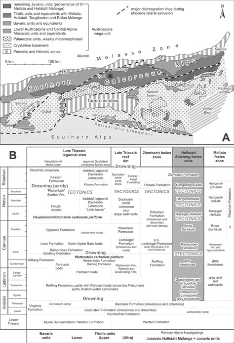 A -Tectonic sketch map of the Eastern Alps with the Northern Calcareous ...