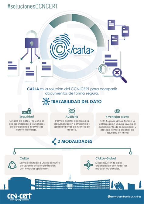 C Mo Proteger Y Controlar El Acceso A Documentos Corporativos Con Carla