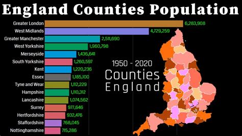 Top England(UK) Counties By Population 1950 - 2020 | United Kingdom ...