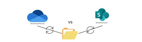 Sharepoint Sync Vs One Drive Shortcut