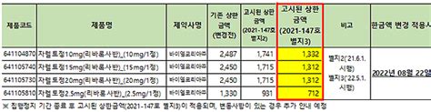 데일리팜 약가소송 자렐토 4품목 정부 계획대로 22일부터 인하