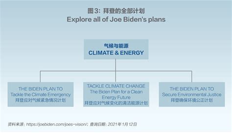 “拜登时代”的来临，解析美国能源政策的变与不变 能源界