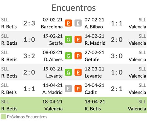 Pronóstico Betis vs Valencia estadísticas previa y picks de apuestas