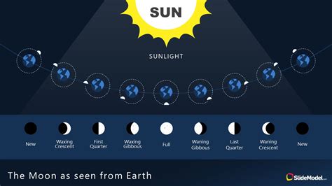 Sunlight Moon Phases PowerPoint Template - SlideModel