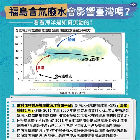 「福島核廢水」影響台灣2時間點曝！氣象局：近海氚濃度增加 Ettoday生活新聞 Ettoday新聞雲