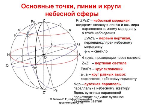 Элементы сферической астрономии. Небесная сфера и системы координат ...