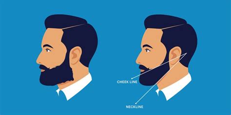 Heres How To Trim A Beard Neckline At Home Barba Uomo Barba Stile