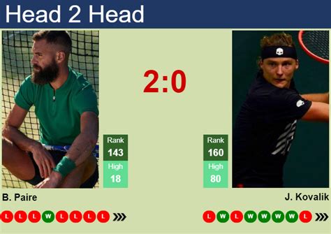 H H Prediction Of Benoit Paire Vs Jozef Kovalik At The French Open