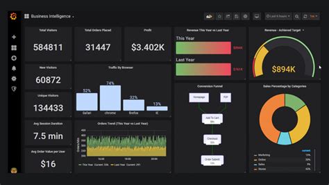 Grafana Query Visualize Alerting Observability Platform