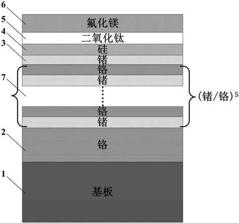 Visible Nearinfrared Band Uwb Absorber And Making Method Thereof