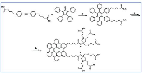 Scheme 110 DA Cycloaddition Engaged In The Synthesis Of Amphiphilic