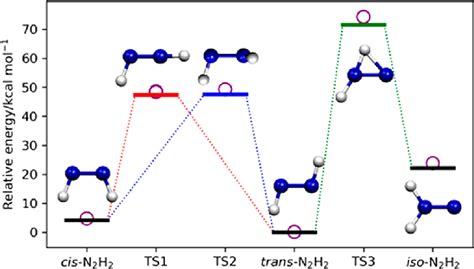 Potential Energy Profiles Of The Cis−trans−iso Isomerization Reaction