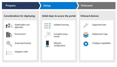 Onboarding Deploy Defender For Endpoint Via Intune It Security