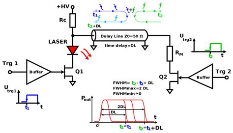 Simplified Schematic Of Charge Line Dual Field Effect Transistors Fet Download Scientific