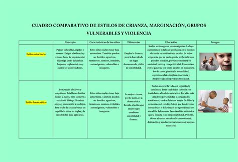 Cuadro Comparativo De Estilos De Crianza Cuadro Comparativo De The