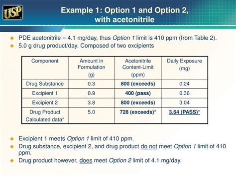 Ppt Introduction Usp Mission Powerpoint Presentation Id678755