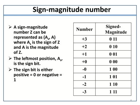 Signed Addition And Subtraction Ppt