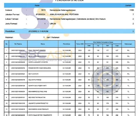 Selamat Ini Link Pengumuman Kelulusan Pppk Tahap Kemenag