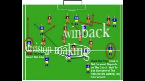 The Modern Wingback Position For Coaches And Players Youtube