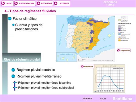 La Hidrografía de España Tema 3 PPT