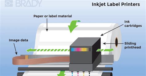 Inkjet Printer Diagram