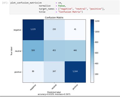 Sentiment Analysis With Hugging Face By Satish1v Medium