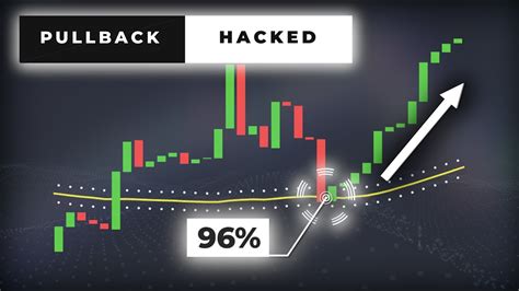 The St Pullback Trading Hack High Win Rate Price Action Strategy For