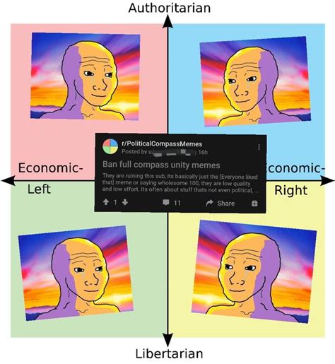 Full Compass Unity R Politicalcompassmemes Political Compass