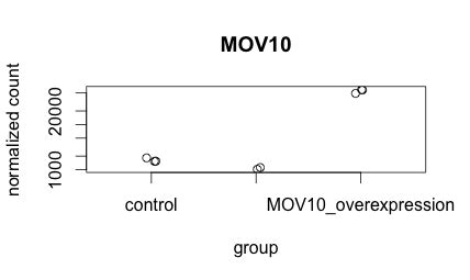 Introduction To R Practice Introduction To R And DGE ARCHIVED