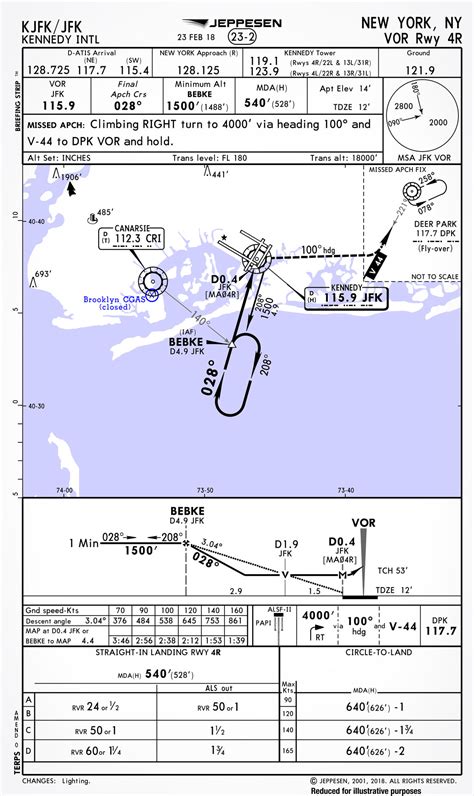 Ifr Chart Symbology