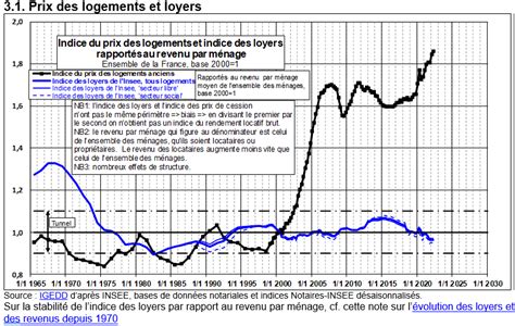 Augmentation De Loyer En R Visions Des Loyers