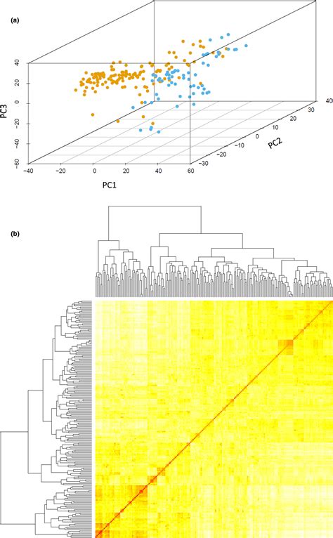 Genomewide Association Study Of Adult Plant Resistance To Spot Blotch