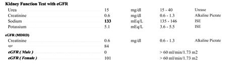 Gfr Archives Medical Notes