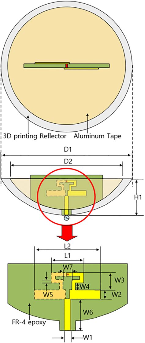 Geometry Of Dual Band Dipole Antenna With A 3Dprinted Reflector Color