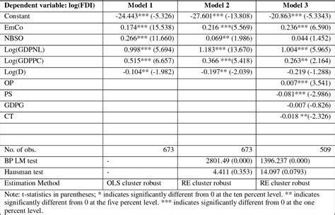 Table 1 From The Relationship Between The Diplomatic Network And The