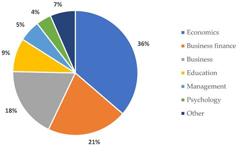 Sustainability Free Full Text Mapping Financial Literacy A