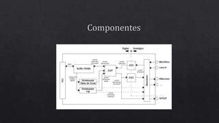 Interfaz De Sonido Trabajo Aut Nomo Ppt