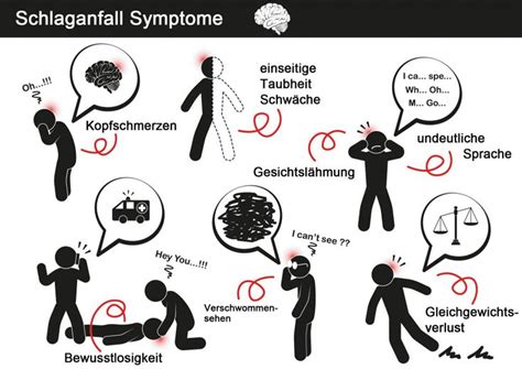 Pin On Medizin Krankheitsbilder