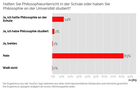 Philosophie Als Schulfach Oder Studium Ist Philosophie